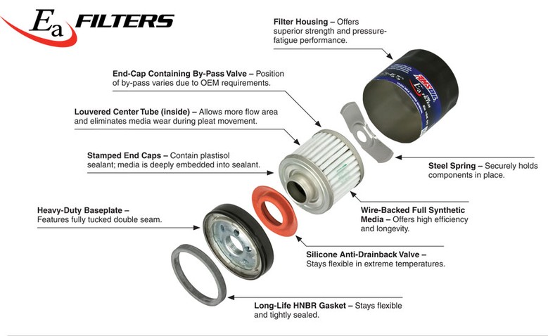 AMSOIL Ea Full-Flow Oil Filters AMSOIL Ea Full-Flow Oil Filters