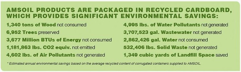 AMSOIL Products are packaged in recycled cardboard Environmental Savings with AMSOIL