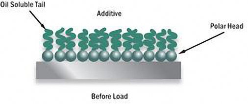 Friction Modifiers