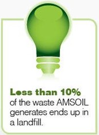 Less waste with AMSOIL