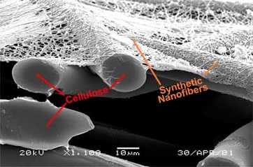 synthetic/cellulose sandwiched media