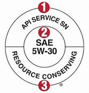 API Service Classification Symbol