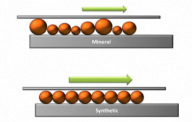 Mineral oils vs. synthetic oil Mineral oils vs. synthetic oil